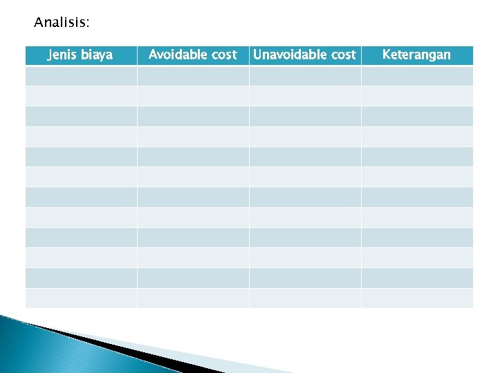 Analisis: Jenis biaya Avoidable cost Unavoidable cost Keterangan 