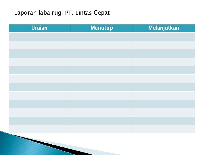 Laporan laba rugi PT. Lintas Cepat Uraian Menutup Melanjutkan 