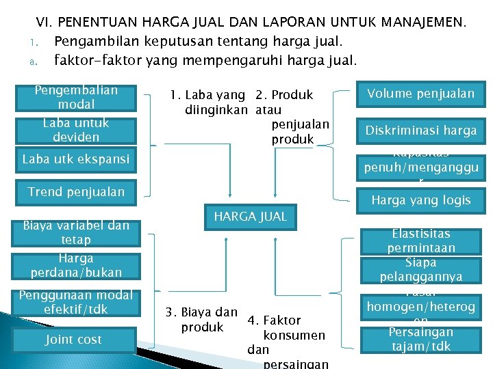 VI. PENENTUAN HARGA JUAL DAN LAPORAN UNTUK MANAJEMEN. 1. Pengambilan keputusan tentang harga jual.