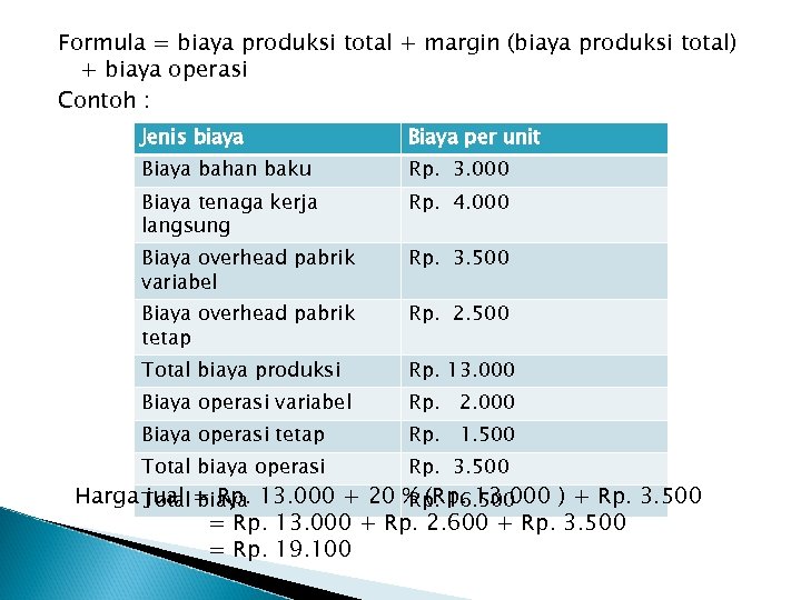 Formula = biaya produksi total + margin (biaya produksi total) + biaya operasi Contoh