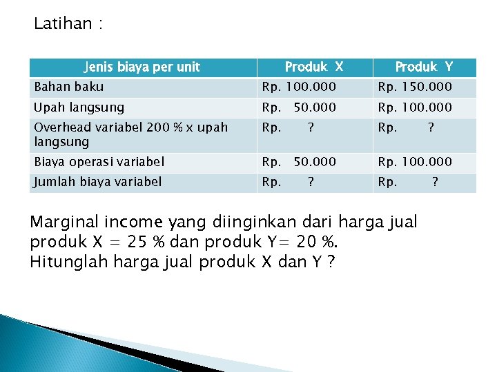 Latihan : Jenis biaya per unit Produk X Produk Y Bahan baku Rp. 100.