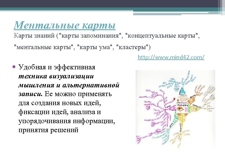 Ментальные карты Карты знаний (