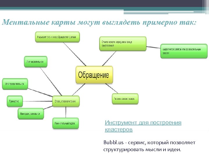 Кластер и схема в чем отличие