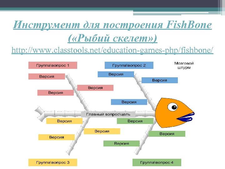 Инструмент для построения Fish. Bone ( «Рыбий скелет» ) http: //www. classtools. net/education-games-php/fishbone/ 