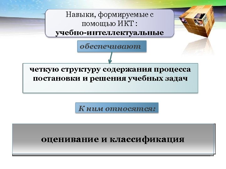 Навыки, формируемые с помощью ИКТ : учебно-интеллектуальные обеспечивают четкую структуру содержания процесса постановки и