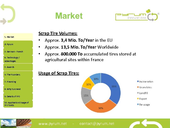 Market 1. Market 2. Pyrum 3. German - French 4. Technology / Advantages Scrap