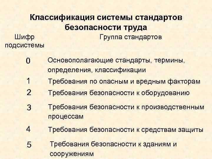 Классы и группы стандартов