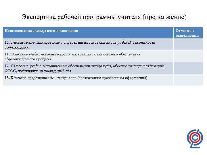 Экспертиза рабочей программы учителя (продолжение) Наименование экспертного заключения 10. Тематическое планирование с определением основных