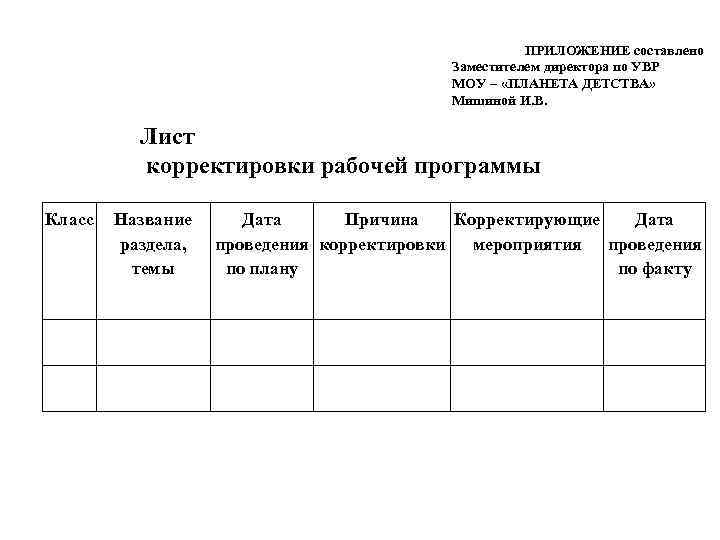 ПРИЛОЖЕНИЕ составлено Заместителем директора по УВР МОУ – «ПЛАНЕТА ДЕТСТВА» Мишиной И. В. Лист