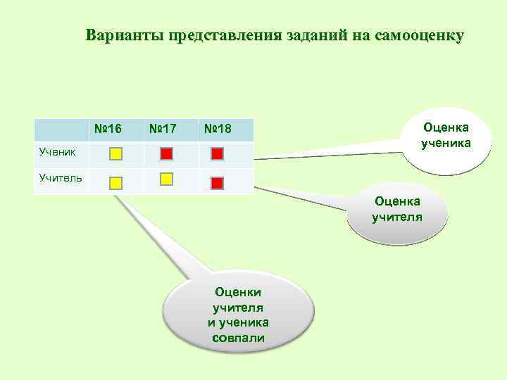 Варианты представления заданий на самооценку № 16 № 17 № 18 Ученик Оценка ученика