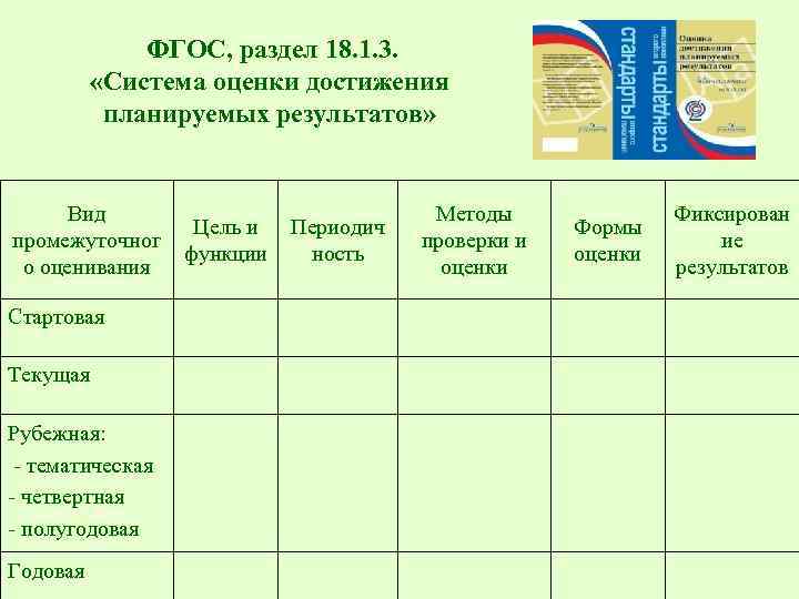  ФГОС, раздел 18. 1. 3. «Система оценки достижения планируемых результатов» Вид промежуточног о