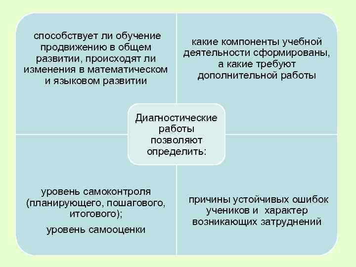  способствует ли обучение продвижению в общем развитии, происходят ли изменения в математическом и