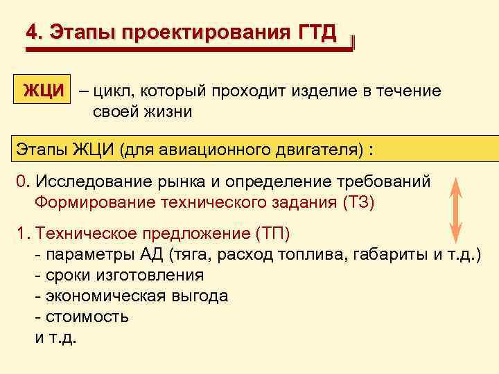 4. Этапы проектирования ГТД ЖЦИ – цикл, который проходит изделие в течение ЖЦИ своей