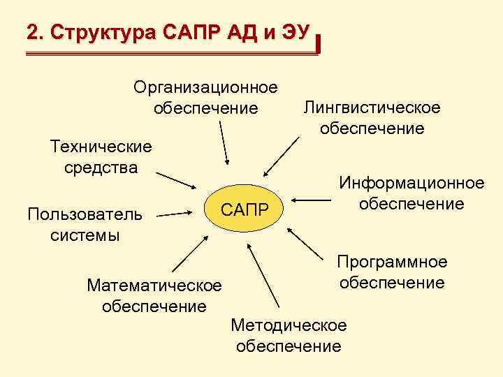 Что подразумевает под собой термин ассоциативный чертеж при работе с сапр