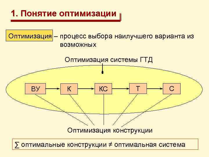 Виды оптимизации