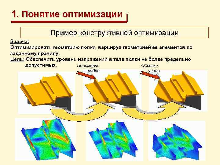1. Понятие оптимизации Пример конструктивной оптимизации Задача: Оптимизировать геометрию полки, варьируя геометрией ее элементов