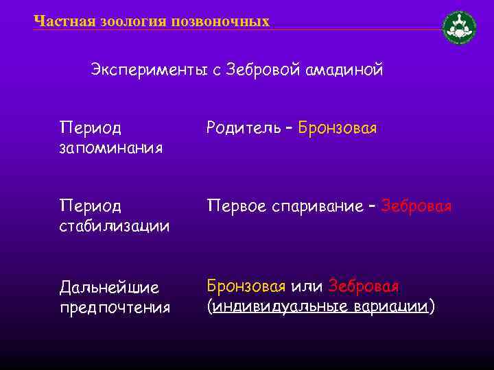 Частная зоология позвоночных Эксперименты с Зебровой амадиной Период запоминания Родитель – Бронзовая Период стабилизации