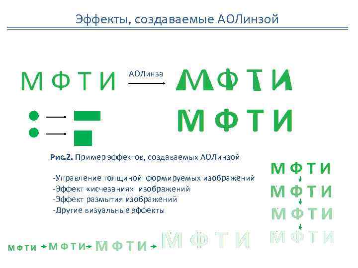 Эффекты, создаваемые АОЛинзой АОЛинза Рис. 2. Пример эффектов, создаваемых АОЛинзой -Управление толщиной формируемых изображений