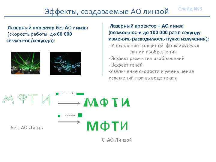 Эффекты, создаваемые АО линзой Лазерный проектор без АО линзы (скорость работы до 60 000