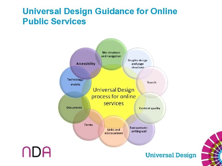 Universal Design Guidance for Online Public Services 