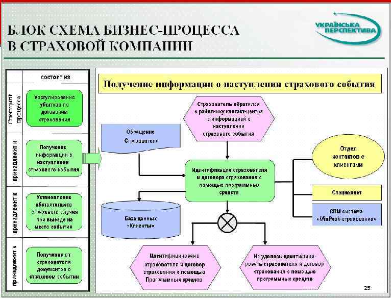 031124 -VK 1 -TTE-Marketing 25 This information is confidential and was prepared by Bain