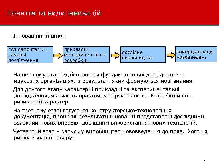 Поняття та види інновацій Інноваційний цикл: фундаментальні наукові дослідження прикладні експериментальні розробки дослідне виробництво