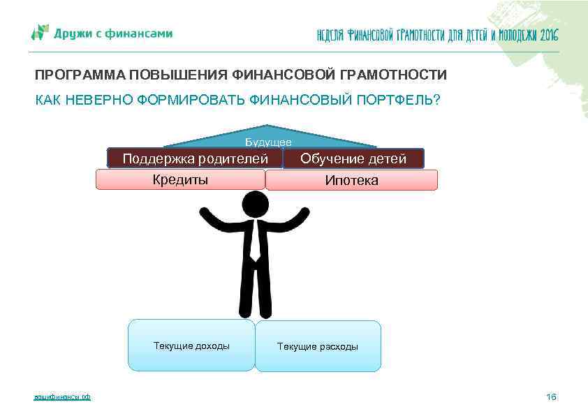 ПРОГРАММА ПОВЫШЕНИЯ ФИНАНСОВОЙ ГРАМОТНОСТИ КАК НЕВЕРНО ФОРМИРОВАТЬ ФИНАНСОВЫЙ ПОРТФЕЛЬ? Будущее Поддержка родителей Кредиты Текущие