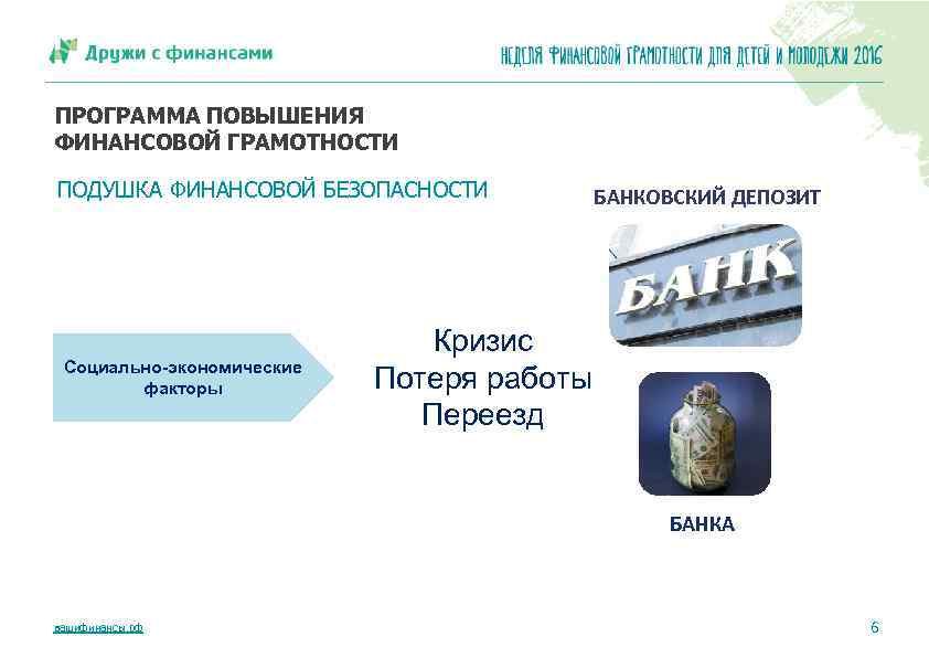 ПРОГРАММА ПОВЫШЕНИЯ ФИНАНСОВОЙ ГРАМОТНОСТИ ПОДУШКА ФИНАНСОВОЙ БЕЗОПАСНОСТИ Социально-экономические факторы БАНКОВСКИЙ ДЕПОЗИТ Кризис Потеря работы