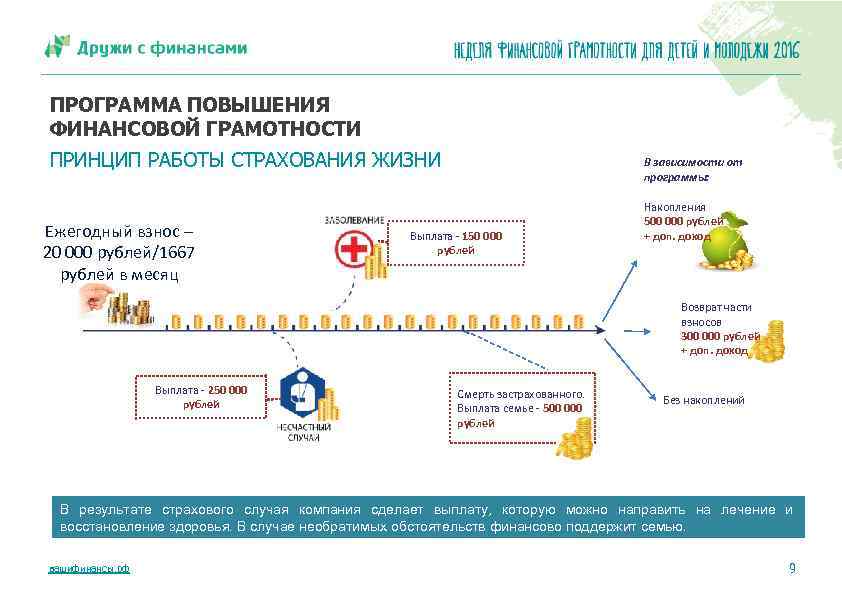 Проект по финансам