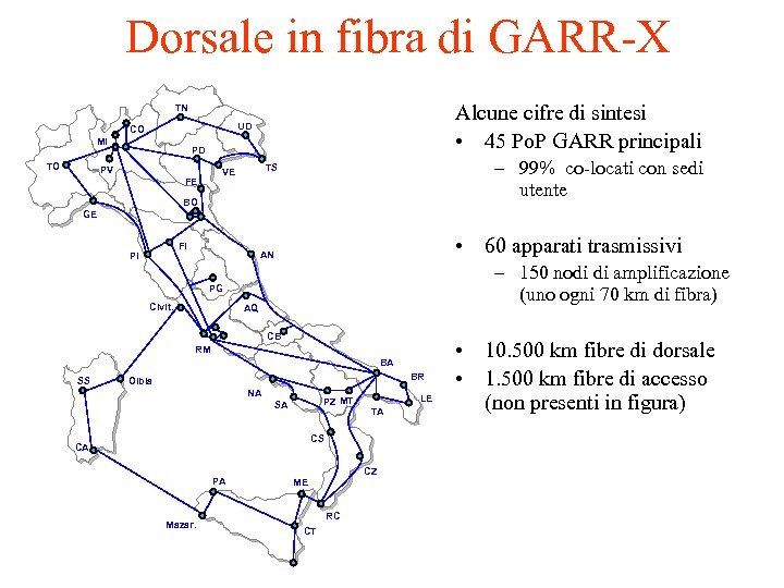 Dorsale in fibra di GARR-X Alcune cifre di sintesi • 45 Po. P GARR