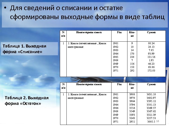  • Для сведений о списании и остатке сформированы выходные формы в виде таблиц