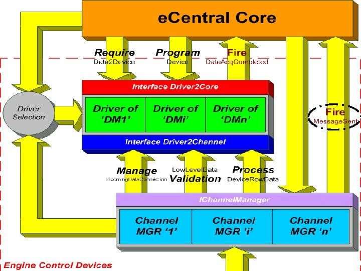 e. Central 2 Device: Program 10/12 