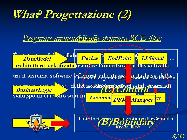 What? Progettazione (2) Progettare attenendosi alla struttura BCE-like: How? etti pp licativi È stato