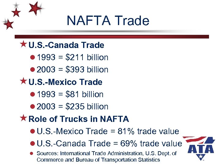 NAFTA Trade «U. S. -Canada Trade l 1993 = $211 billion l 2003 =