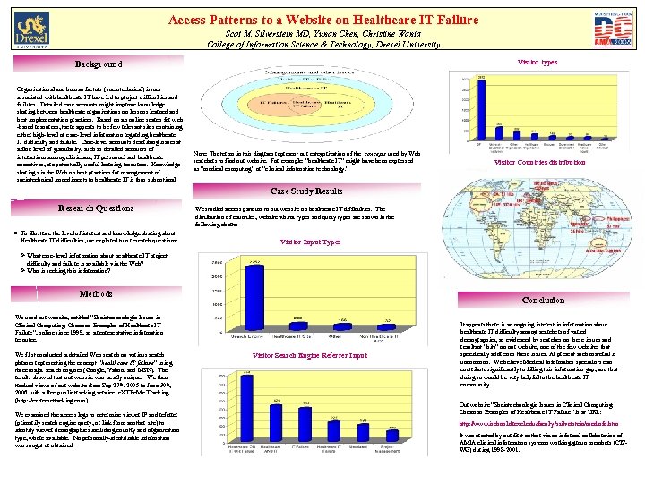 Access Patterns to a Website on Healthcare IT Failure Scot M. Silverstein MD, Yunan
