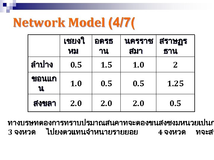 Network Model (4/7( เชยงใ หม อดรธ าน นครราช สราษฏร สมา ธาน ลำปาง 0. 5