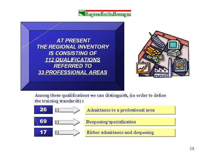 AT PRESENT THE REGIONAL INVENTORY IS CONSISTING OF 112 QUALIFICATIONS REFERRED TO 33 PROFESSIONAL