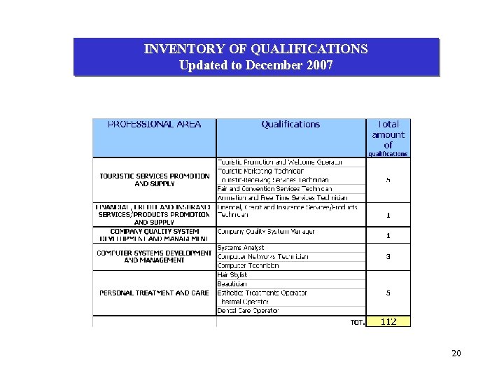 INVENTORY OF QUALIFICATIONS Updated to December 2007 20 