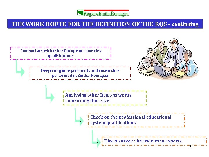 THE WORK ROUTE FOR THE DEFINITION OF THE RQS - continuing Comparison with other