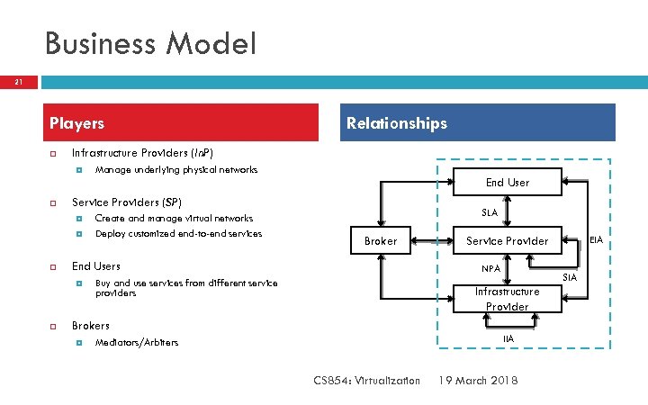 Business Model 21 Players Relationships Infrastructure Providers (In. P) Manage underlying physical networks End