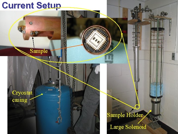 Current Setup Sample Cryostat casing Sample Holder Large Solenoid 