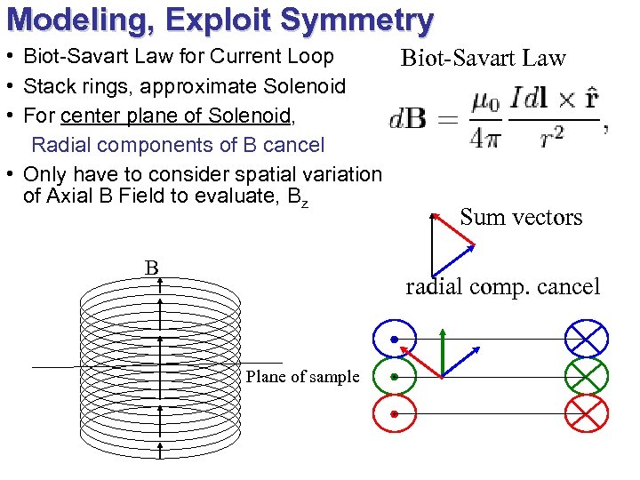 Modeling, Exploit Symmetry • Biot-Savart Law for Current Loop Biot-Savart Law • Stack rings,