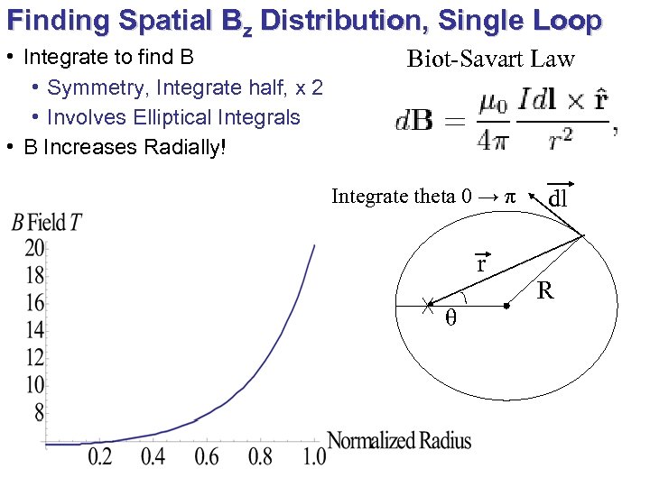 Finding Spatial Bz Distribution, Single Loop • Integrate to find B • Symmetry, Integrate