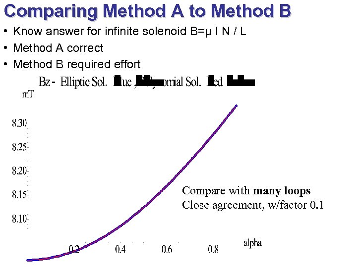 Comparing Method A to Method B • Know answer for infinite solenoid B=µ I