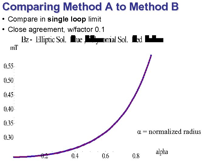 Comparing Method A to Method B • Compare in single loop limit • Close