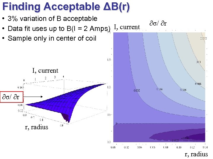 Finding Acceptable ΔB(r) • 3% variation of B acceptable • Data fit uses up