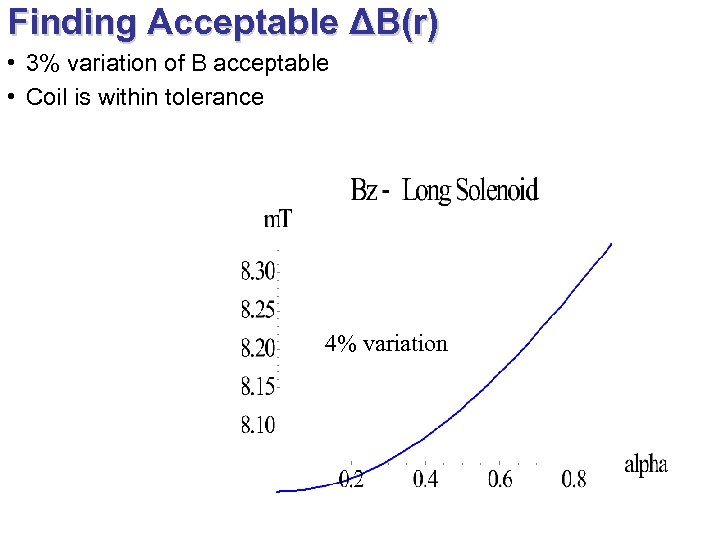 Finding Acceptable ΔB(r) • 3% variation of B acceptable • Coil is within tolerance