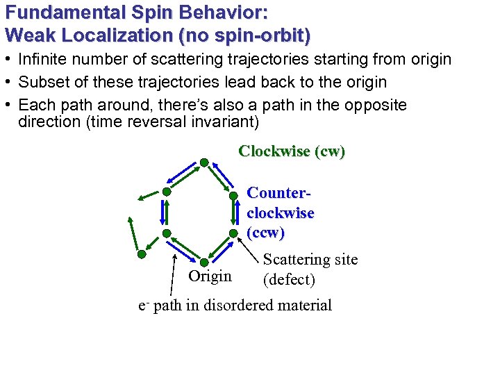 Fundamental Spin Behavior: Weak Localization (no spin-orbit) • Infinite number of scattering trajectories starting