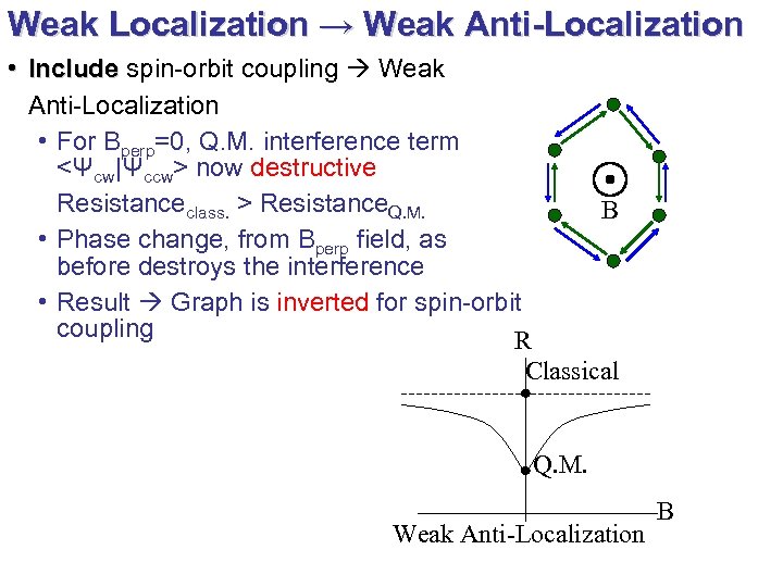 Weak Localization → Weak Anti-Localization • Include spin-orbit coupling Weak Anti-Localization • For Bperp=0,