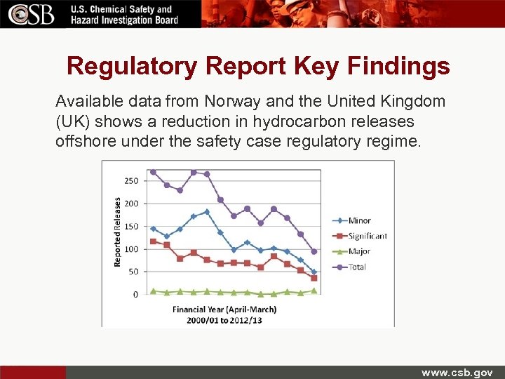 Regulatory Report Key Findings Available data from Norway and the United Kingdom (UK) shows